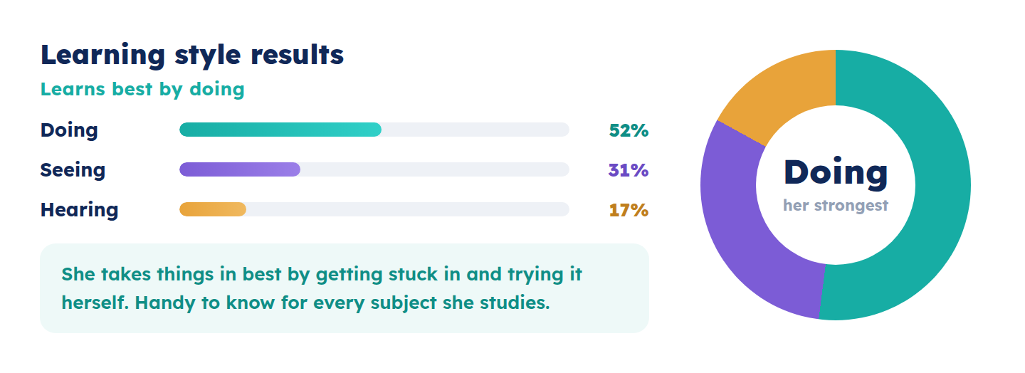 Your child's learning-style profile